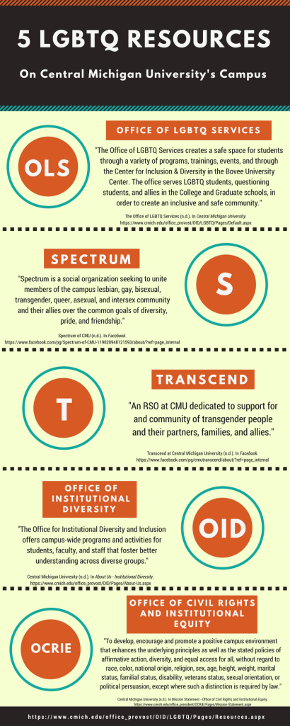 LGBTQ Resources - CMU - Infographic